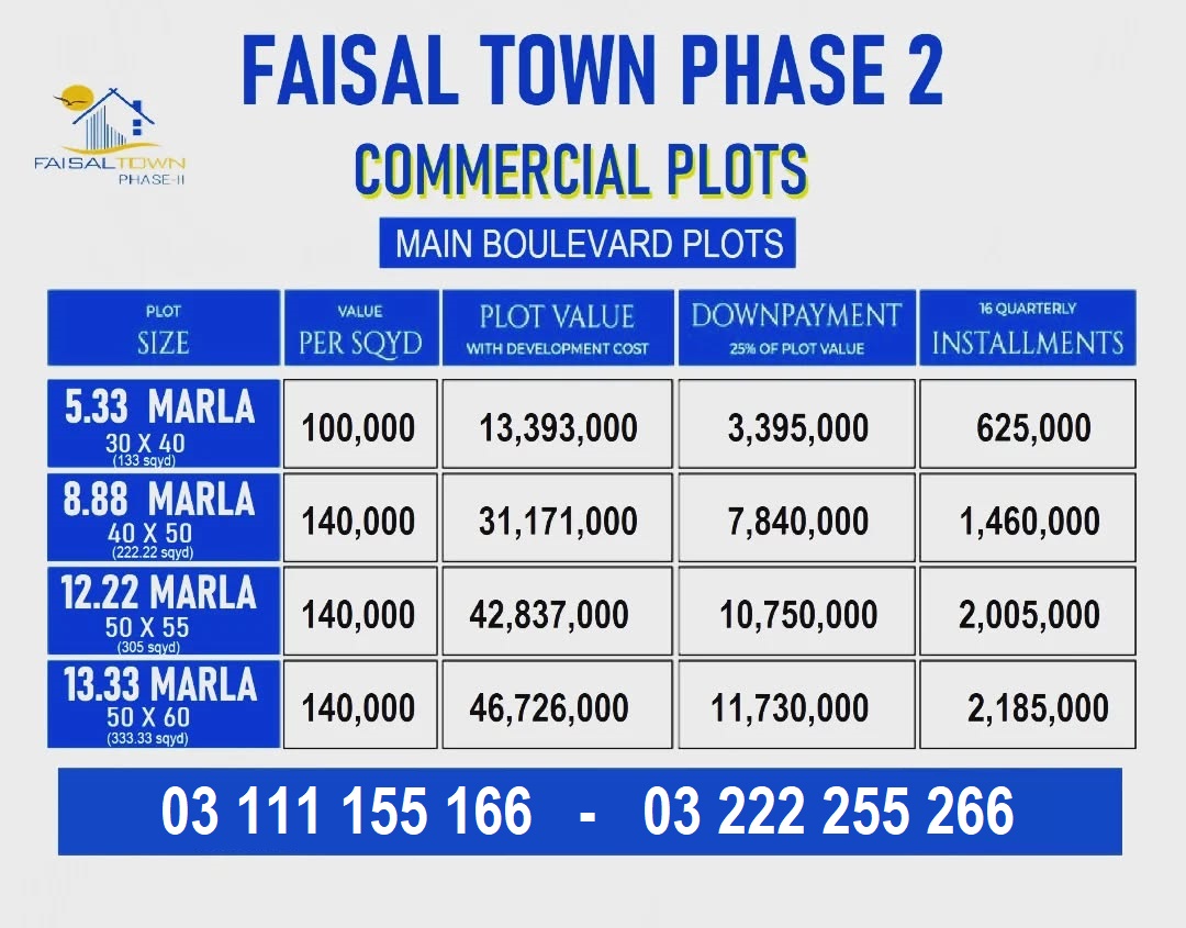 Faisal Town 5 Marla Commercial Plot for sale. Main Boulevard Com, Islamabad